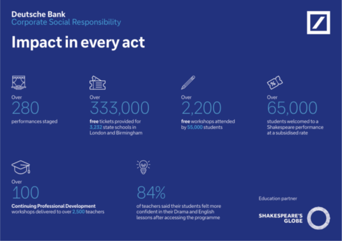 CSR-Impact