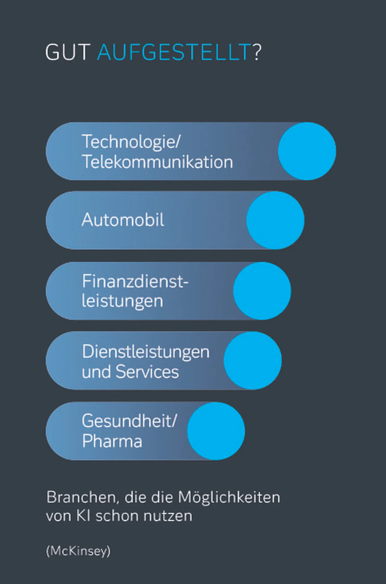 Gut aufgestellt?