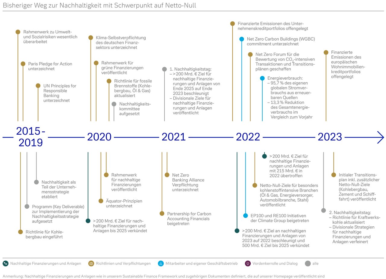 Our-sustainability-journeyflaeche.png