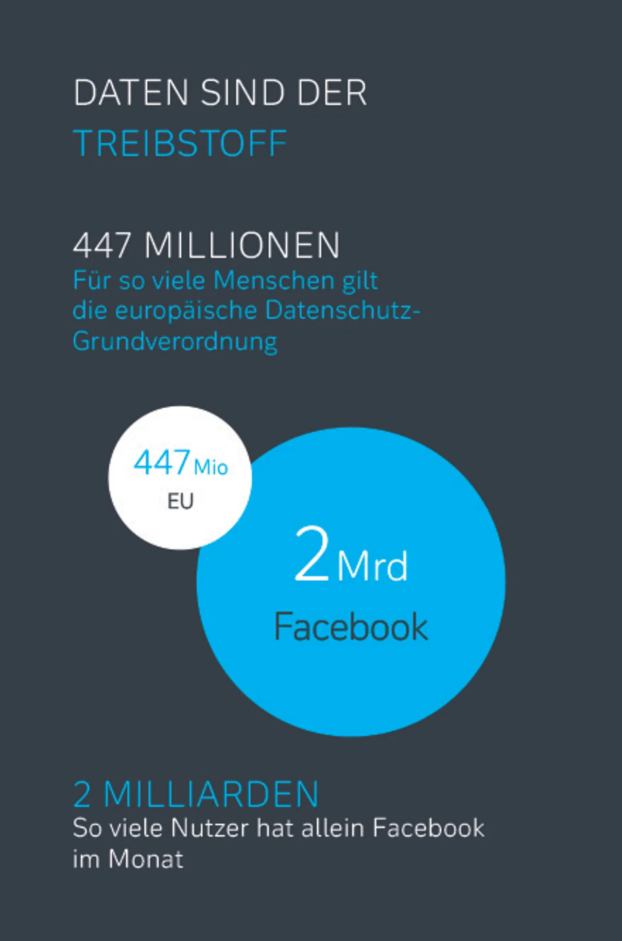 Daten sind der Treibstoff