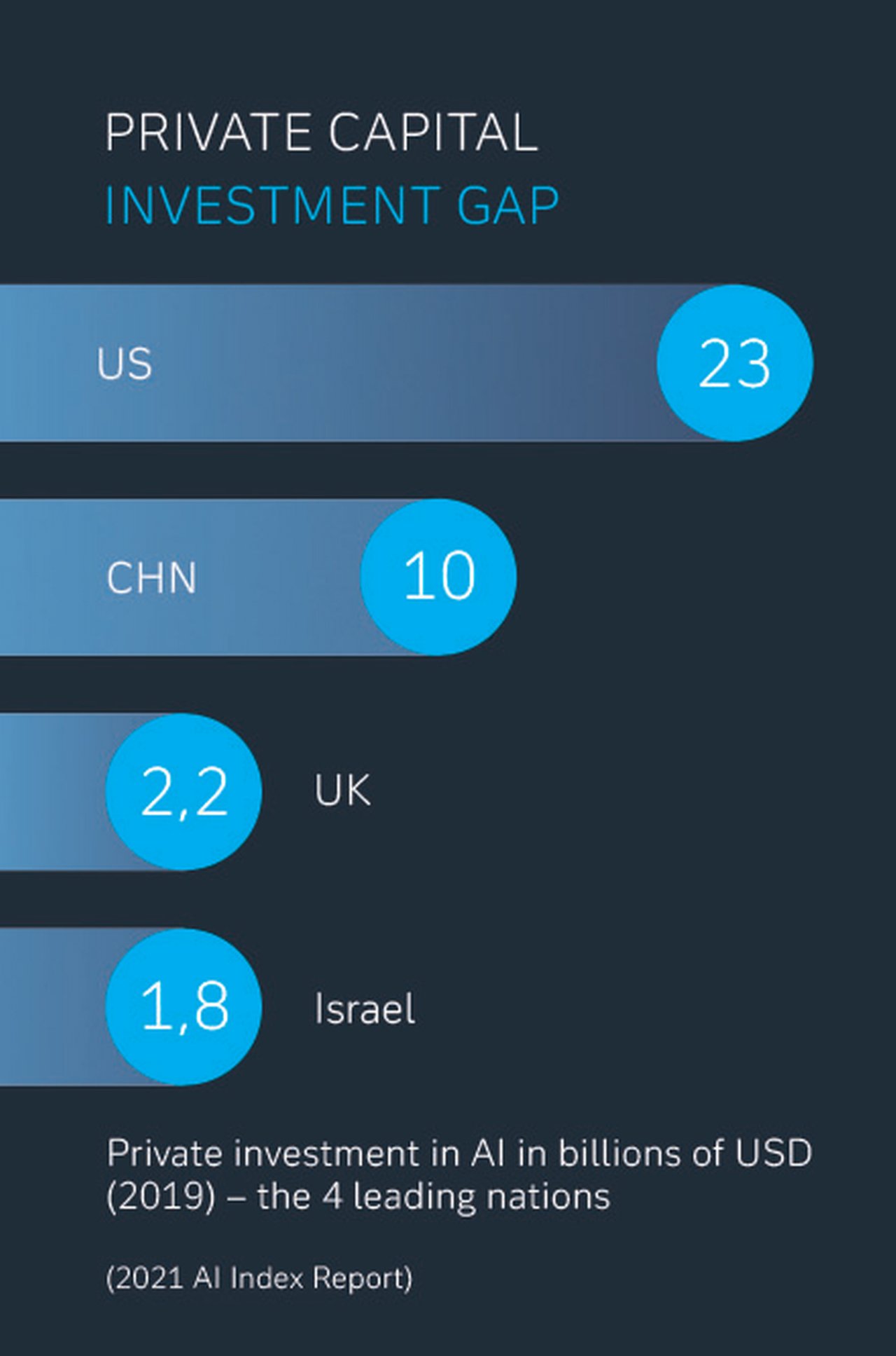 bold-moves-ai-graphic-4-global-ranking.jpg