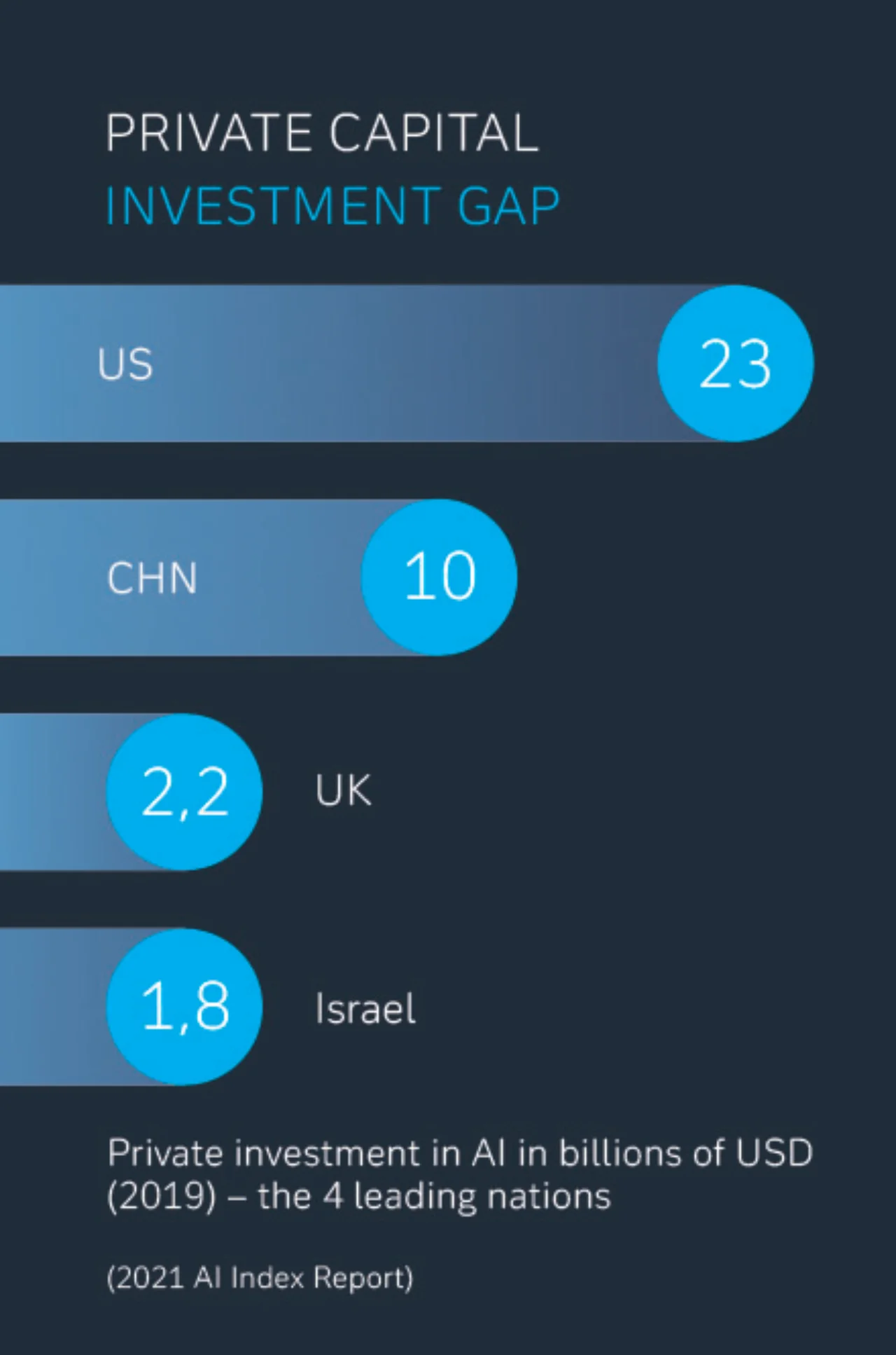 bold-moves-ai-graphic-4-global-ranking.jpg