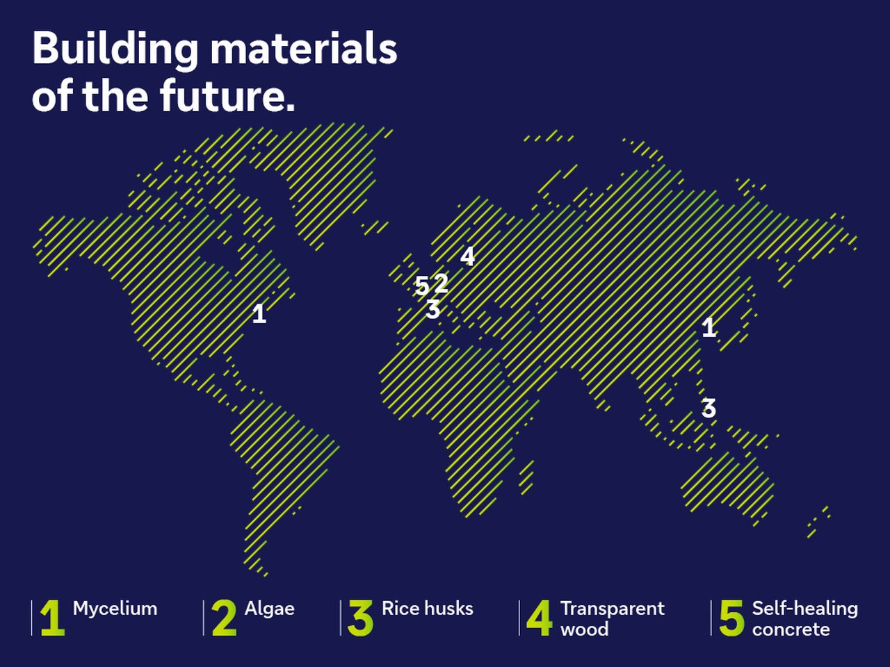 Building materials of the future map