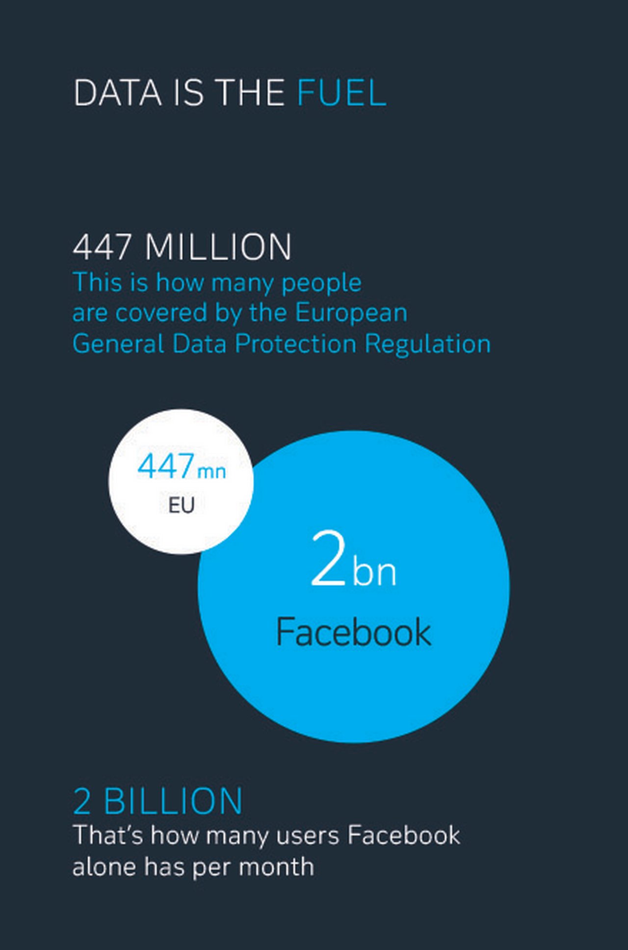 Data is the fuel