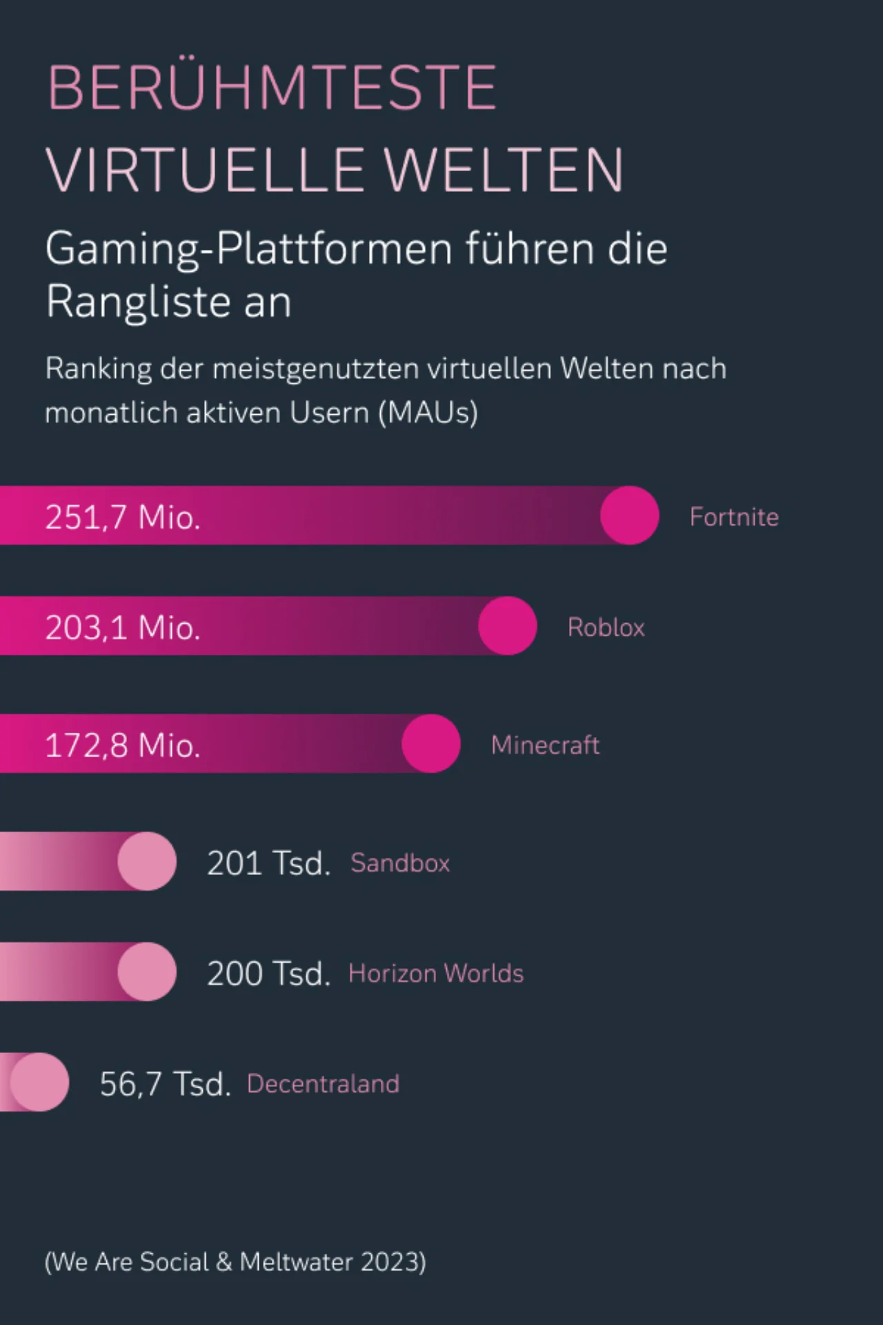 Berühmteste virtuelle Welten