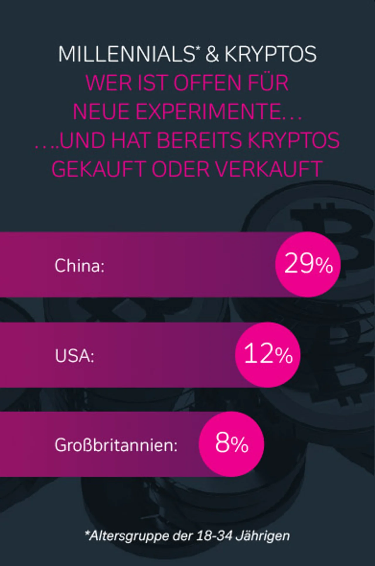Zahlungsmethode Kryptowährungen