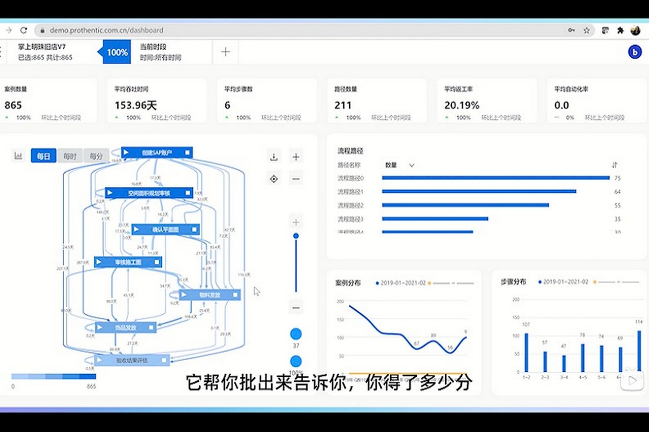 Demo process