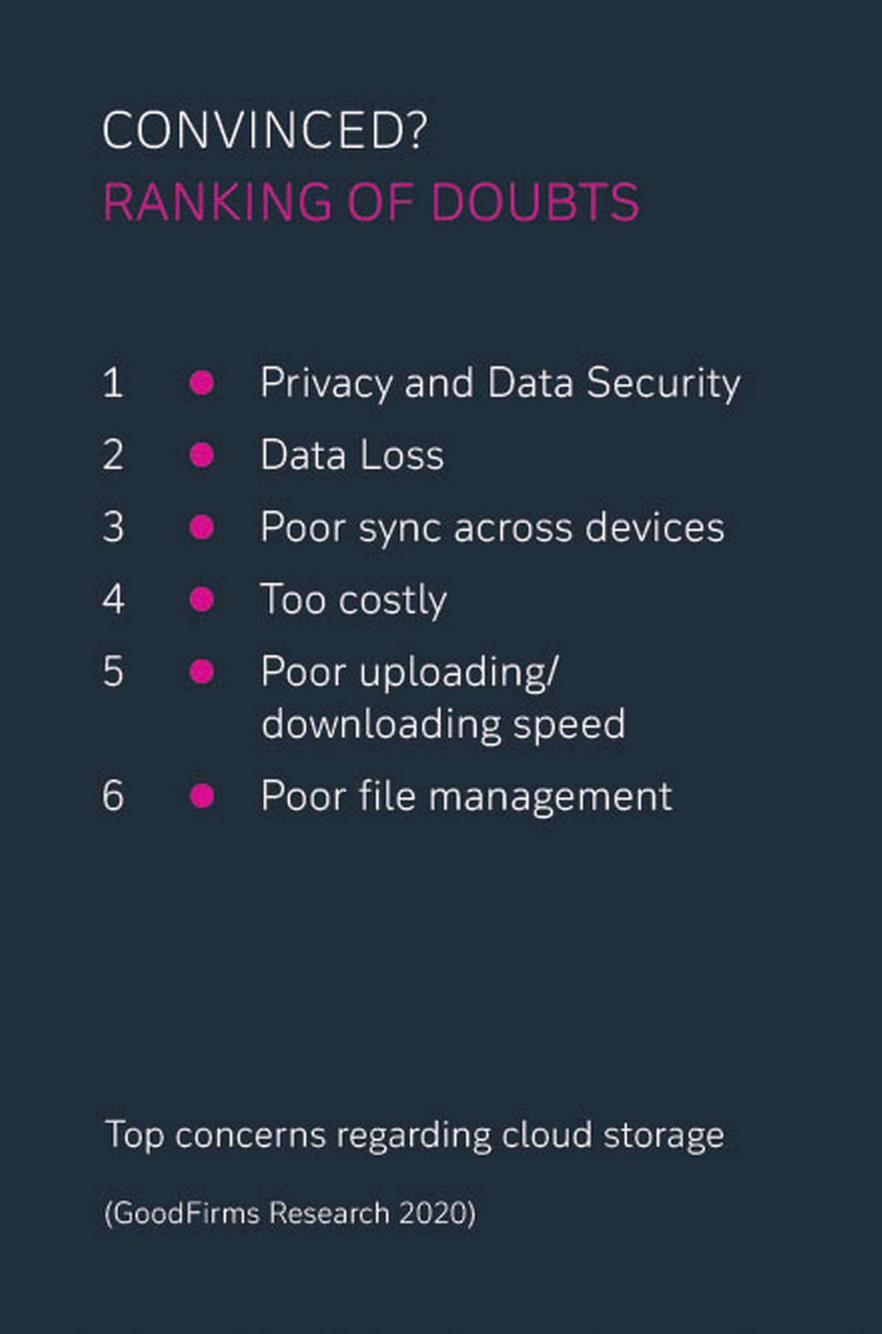 Cloud usage concerns