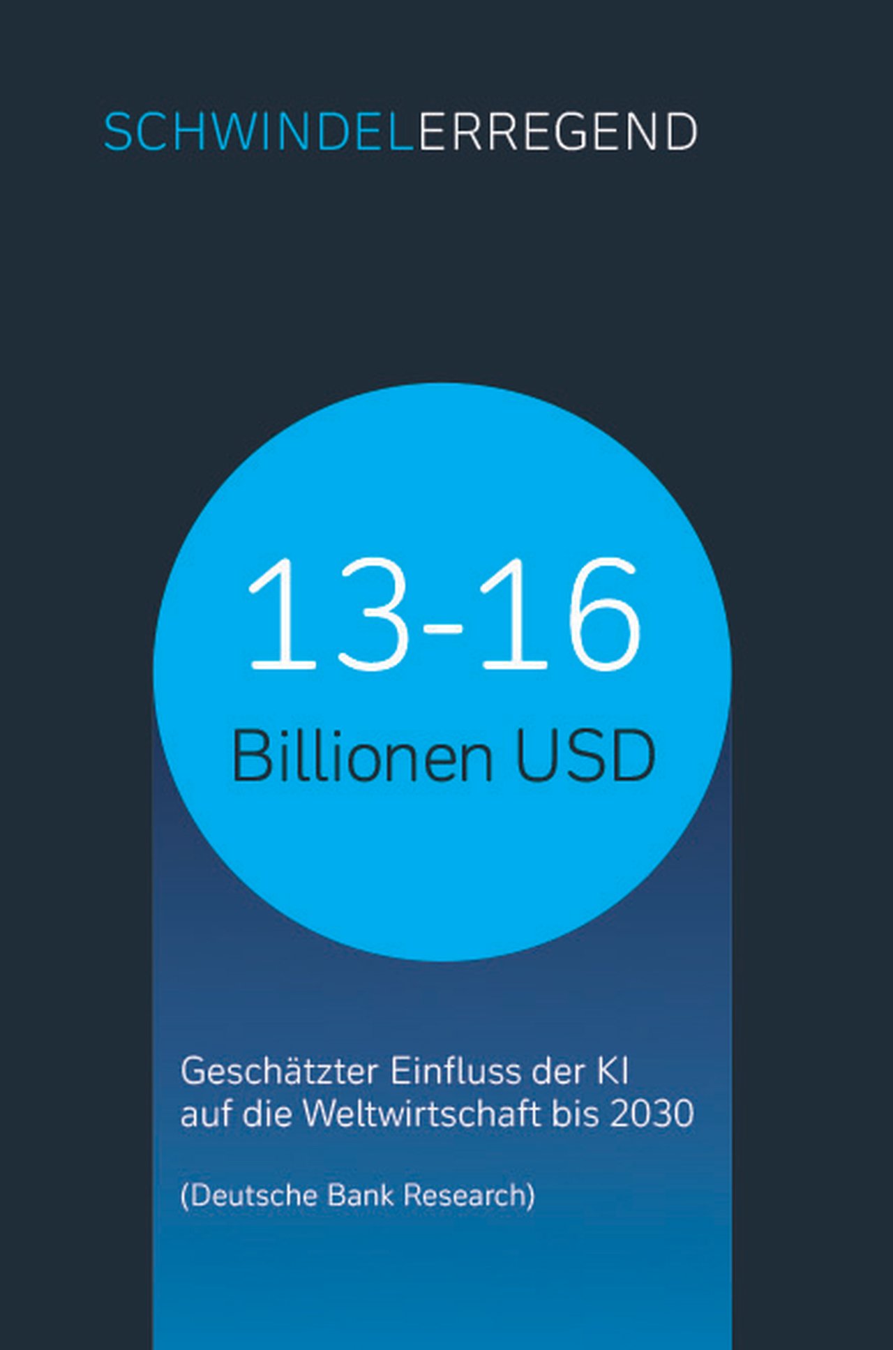 Geschätzter Einfluss der KI auf die Weltwirtschaft