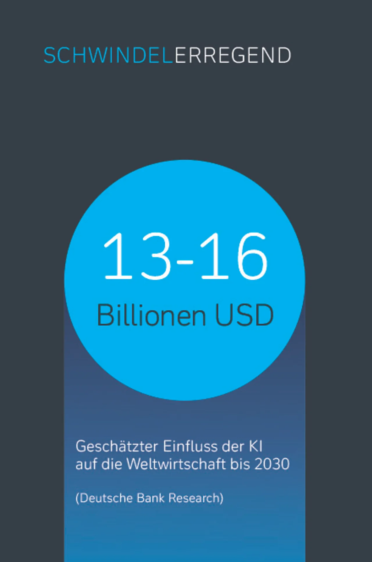 Geschätzter Einfluss der KI auf die Weltwirtschaft