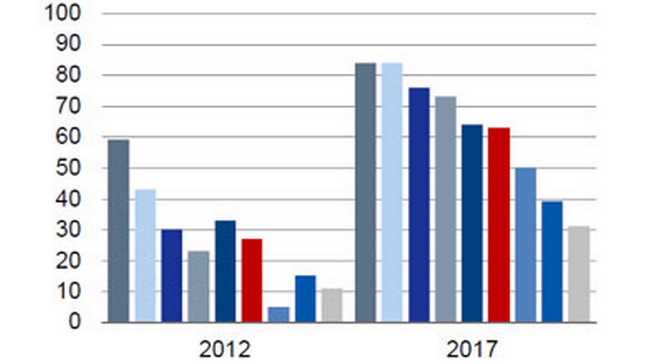 EU: Widespread mobile internet access (PDF, opens new window)