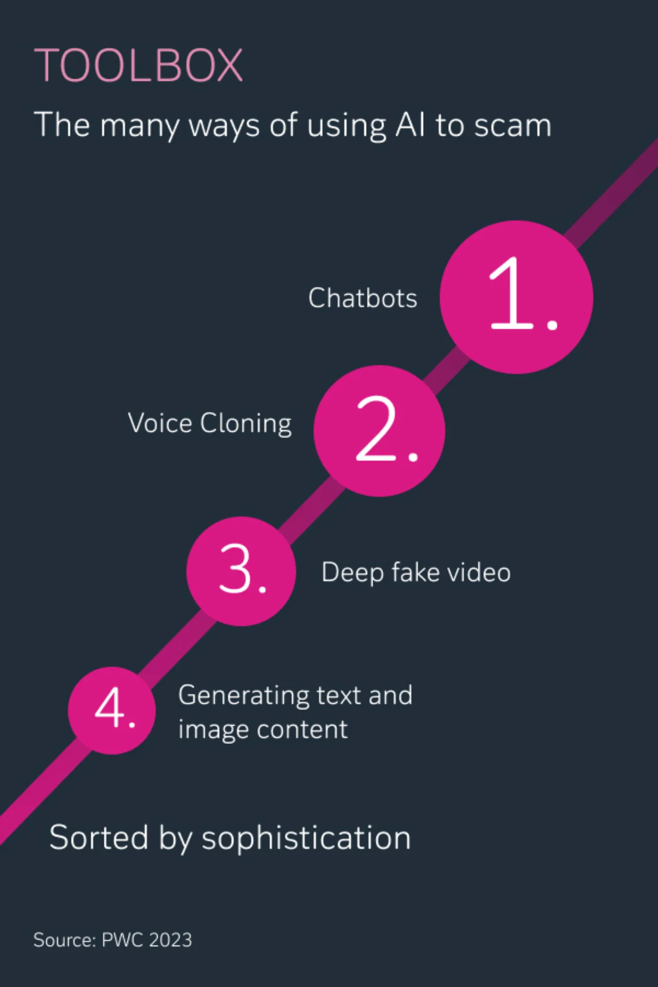 AI misuse