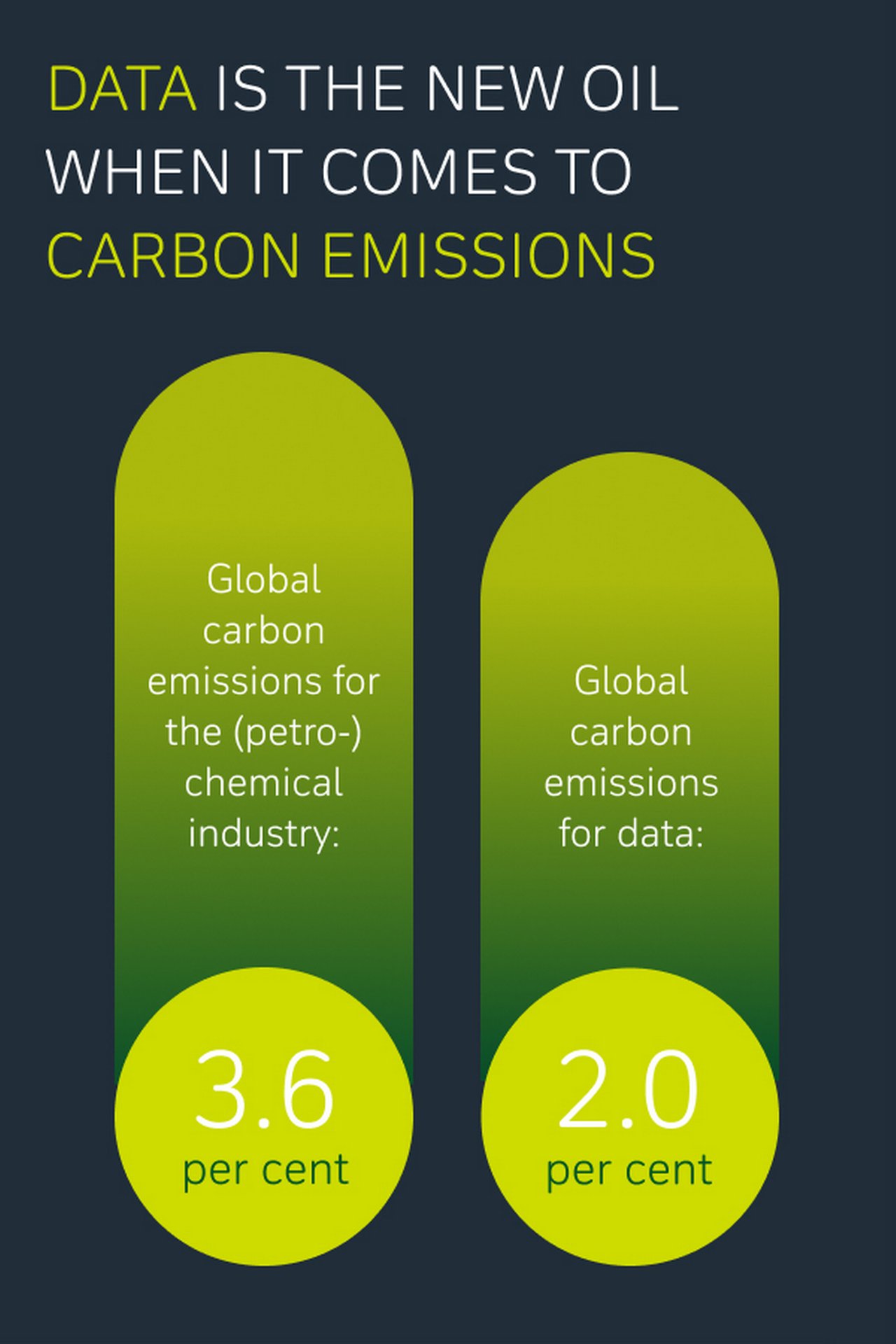 Data is the new oil when it comes to carbon emissions