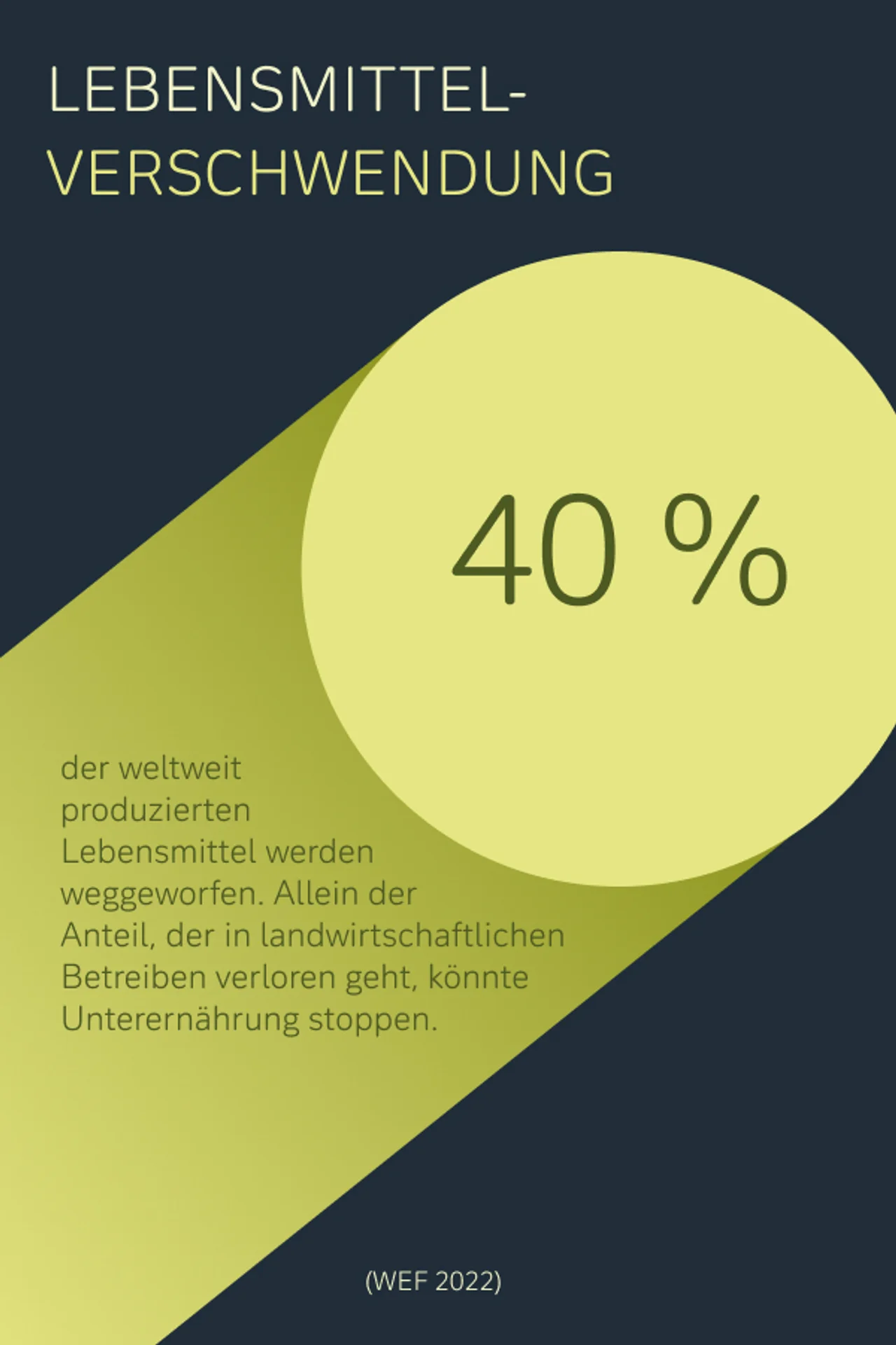 Lebensmittelverschwendung