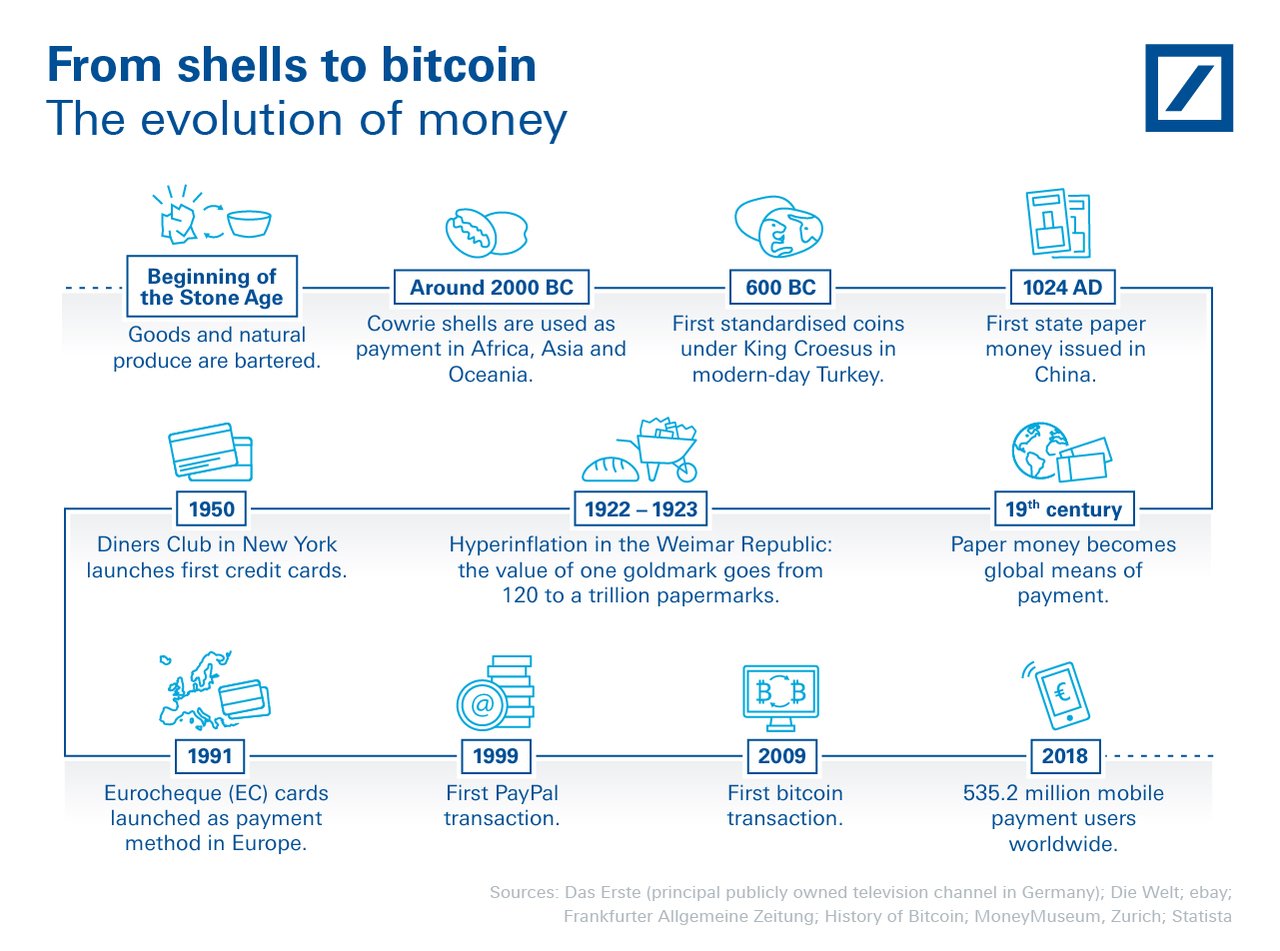 Will Bitcoin Ever Replace Credit Cards? / Will Bitcoin Replace Visa And Mastercard Coin Ira / The cryptocurrency credit card category is very new and few people are using crypto cards over legacy credit cards.