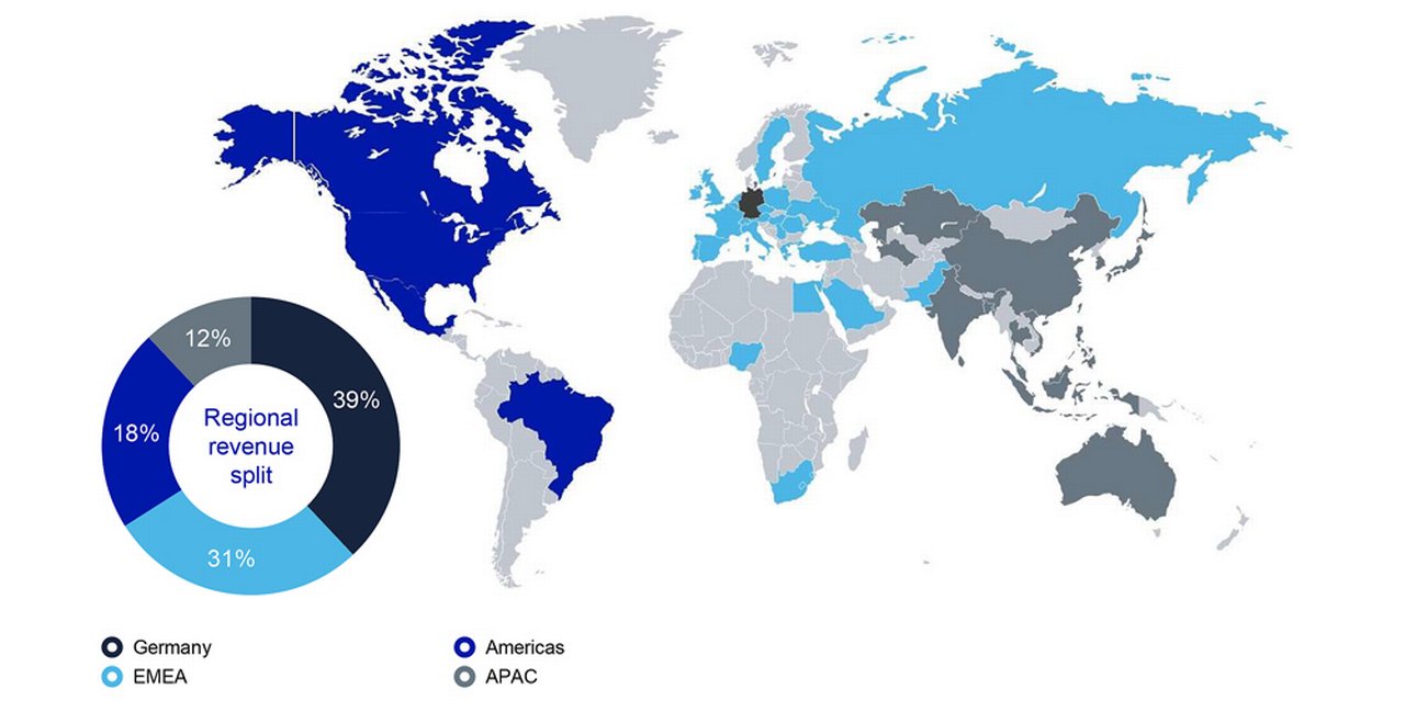 Regional revenue distribution