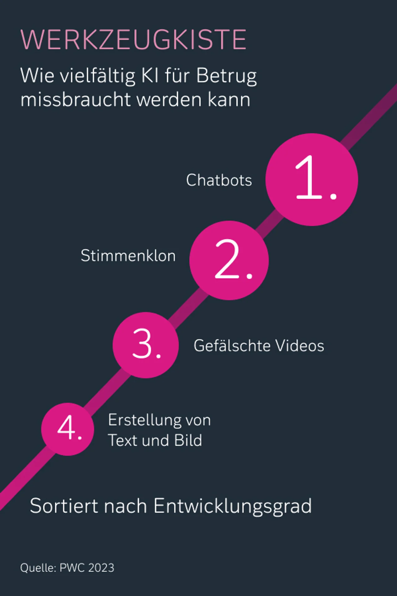 KI-Missbrauch