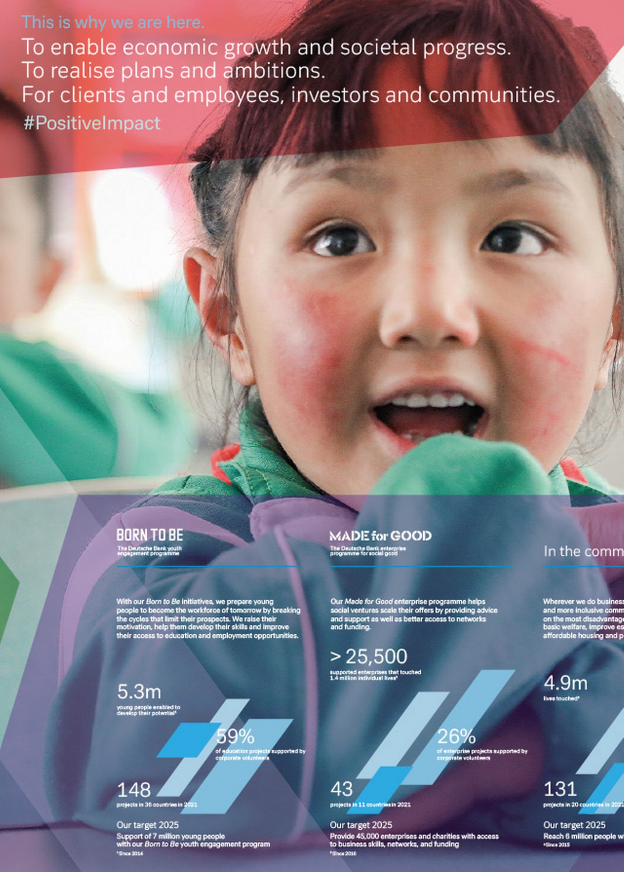 Corporate Social Responsibility Overview 2021