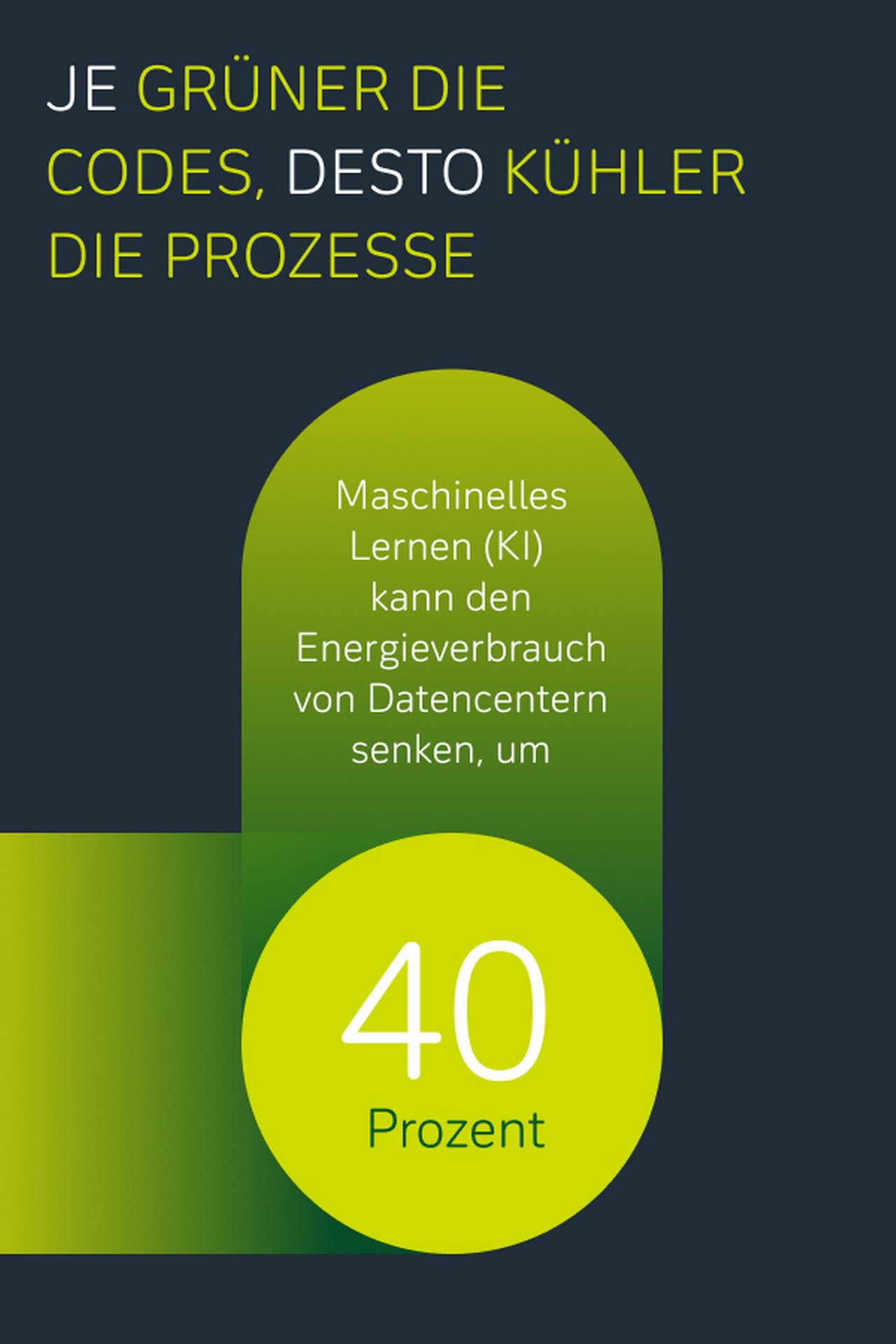 Grünes Coding