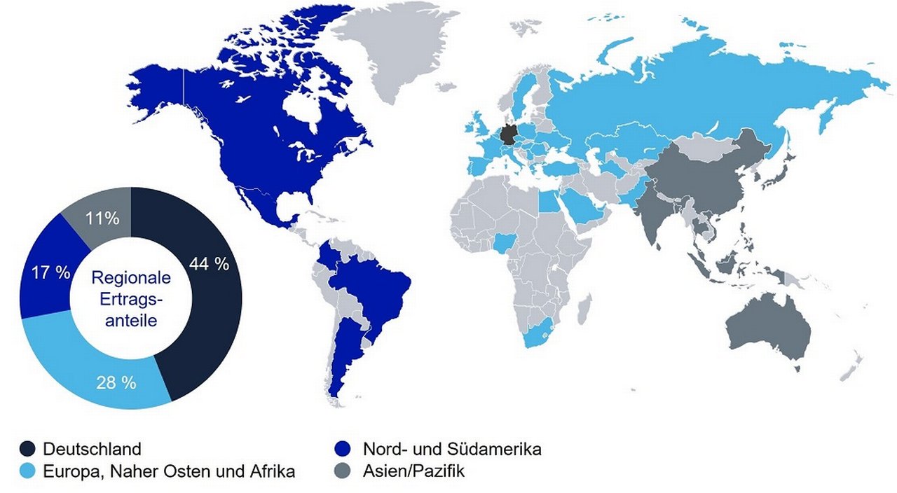 Globales Netzwerk
