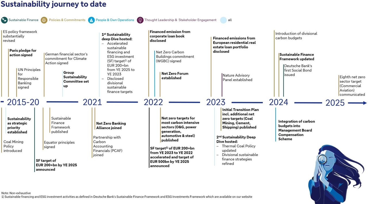 Milestones-eng.JPG