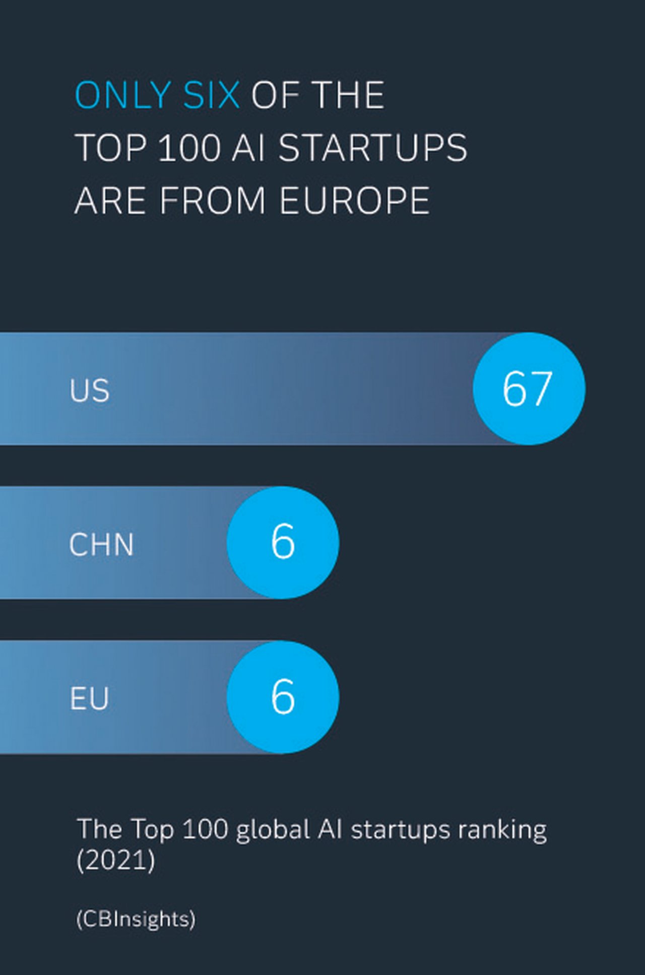AI Europe Investment Gap