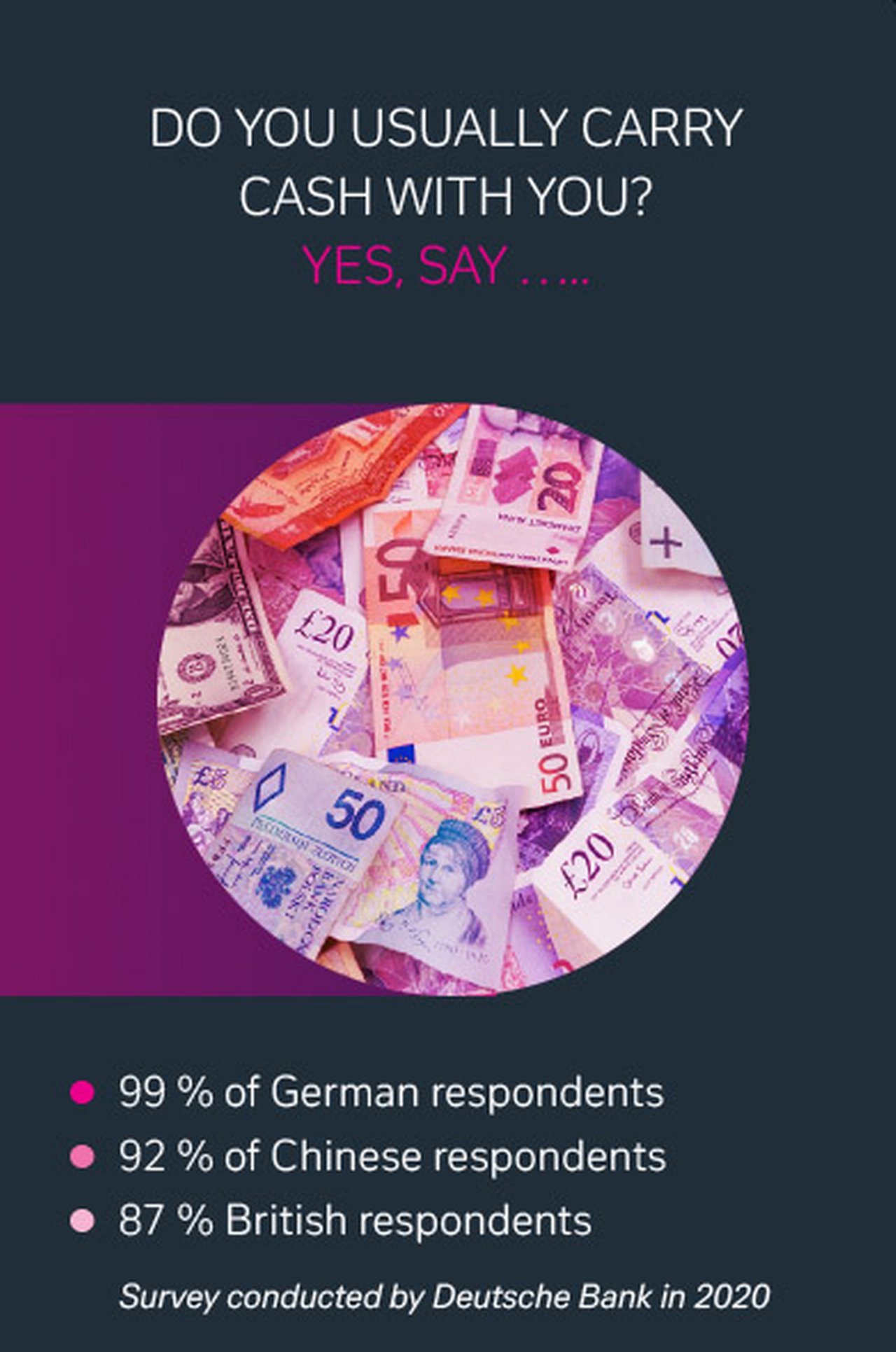 Payments Cash