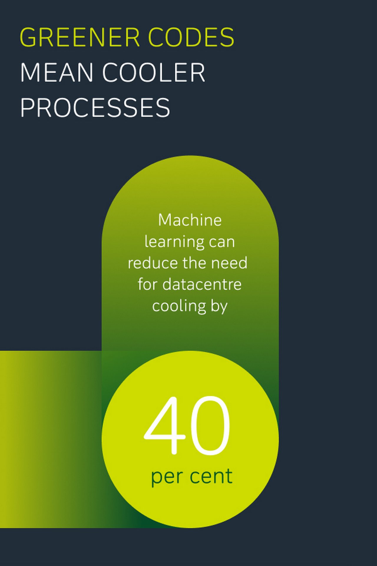 Green coding