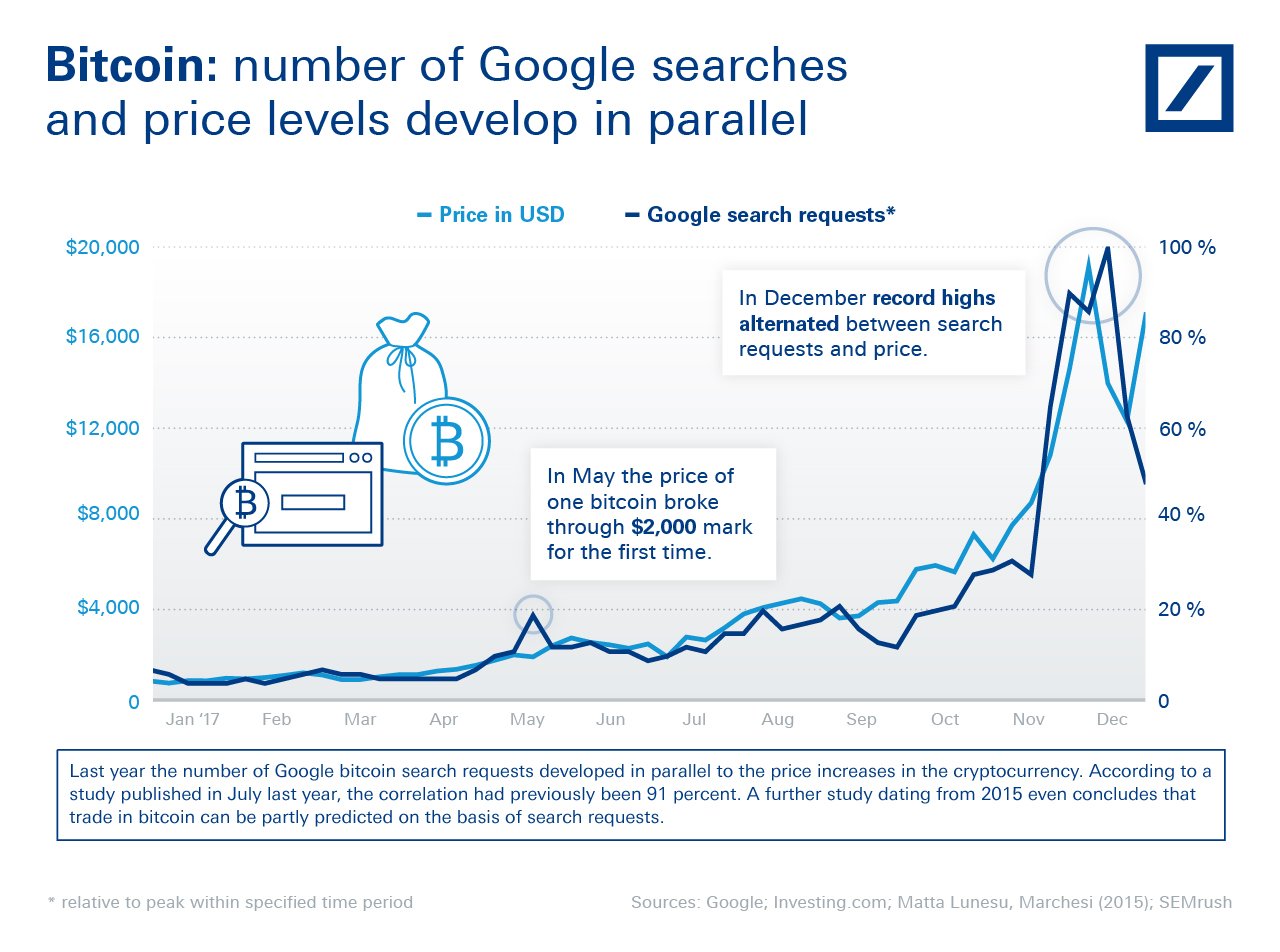 cryptocurrencies and blockchain