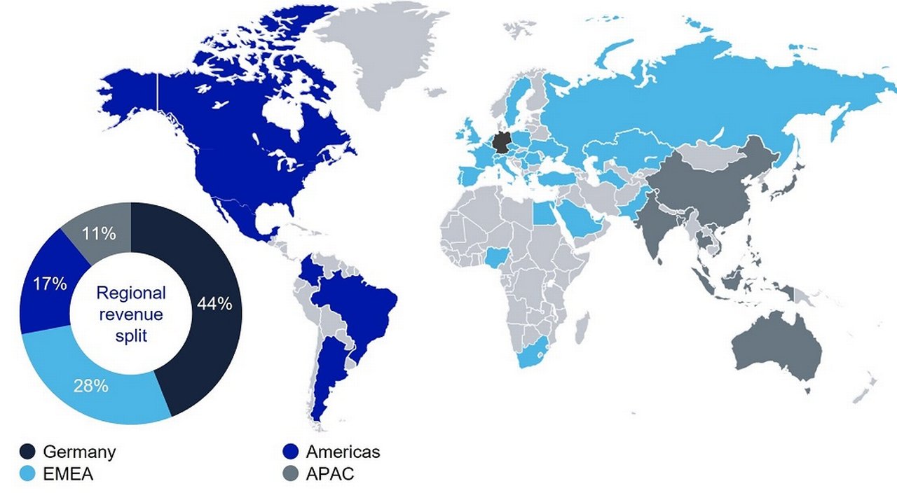 Global Network