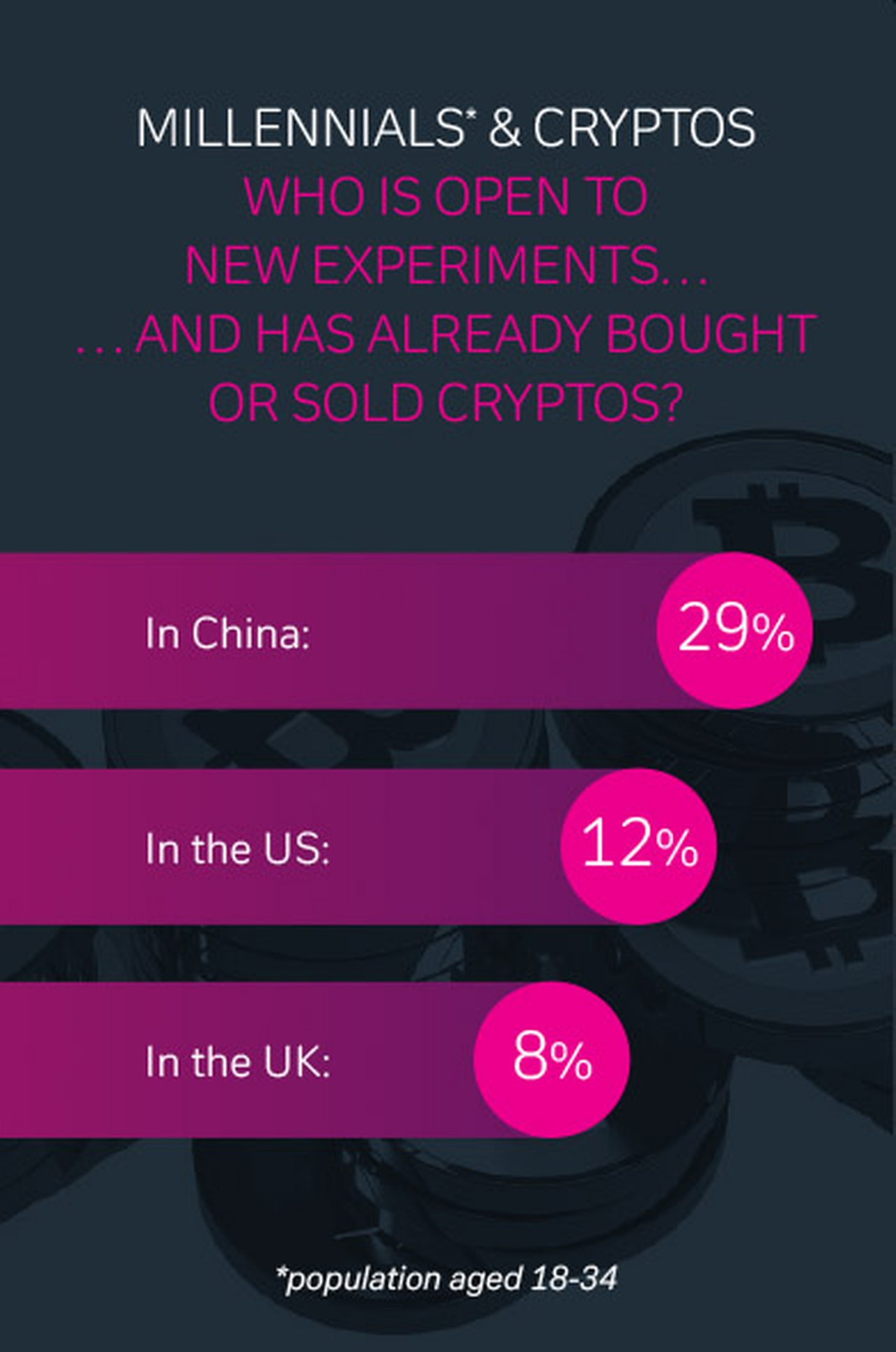 Payments Cryptos
