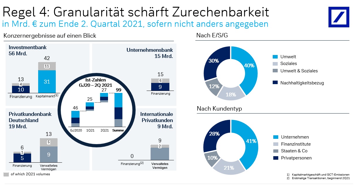 Regel 4: Granularität schärft Zurechenbarkeit