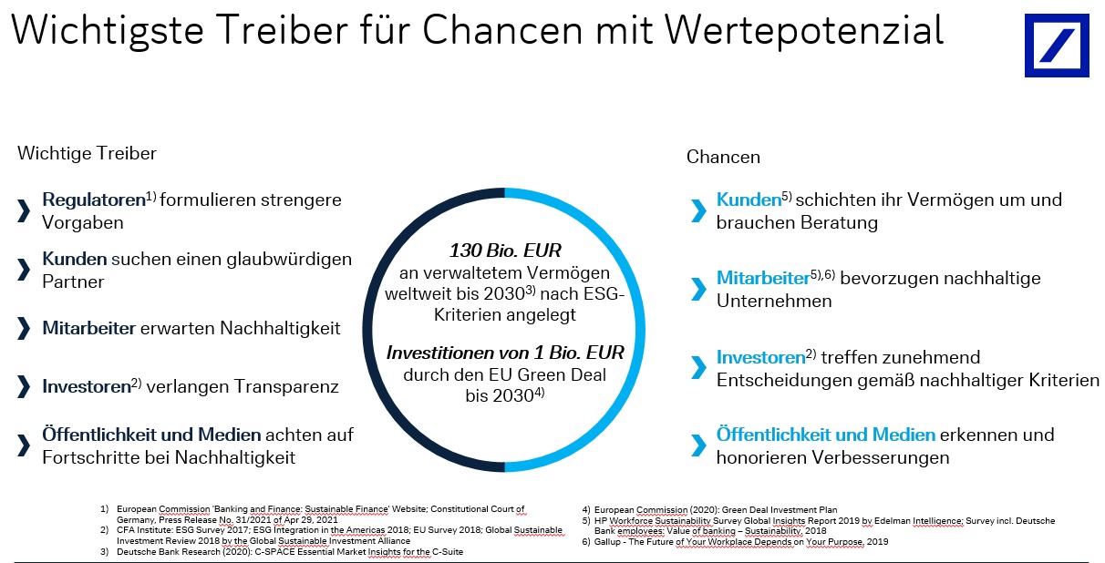 Wichtigste Treiber für Chancen mit Wertepotenzial