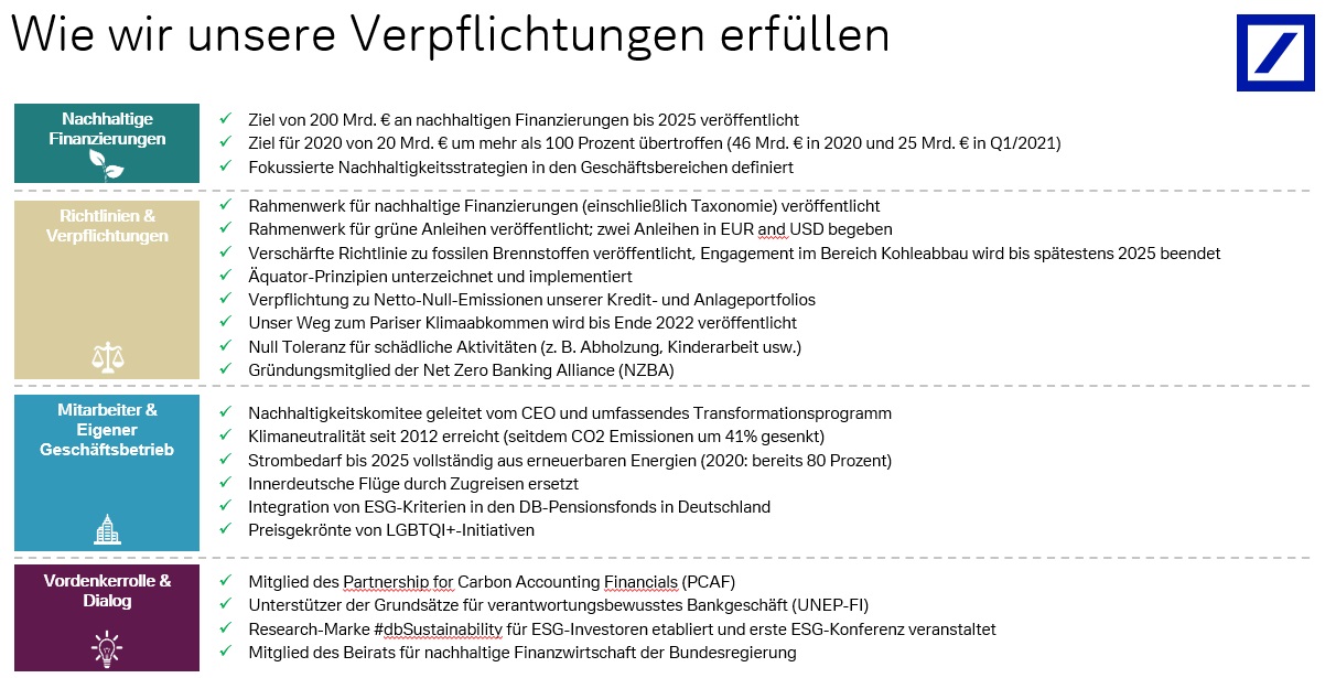 Wie wir unsere Verpflichtungen erfüllen