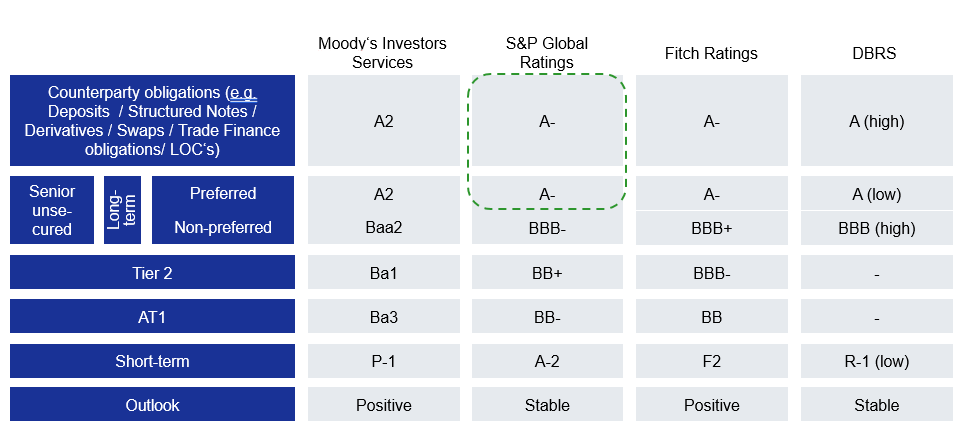 Deutsche-Bank-ratings