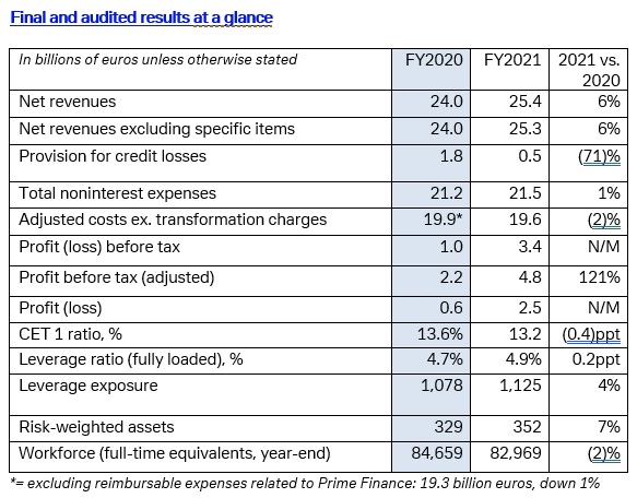 final-audited-results-2021
