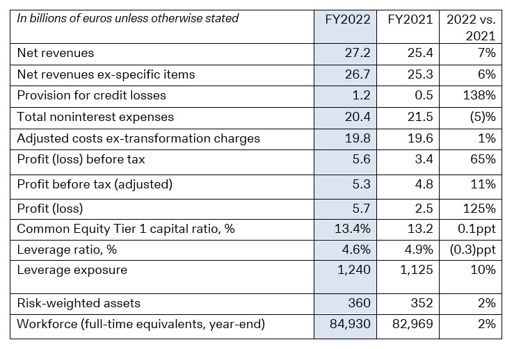 Final-and-audited-results-at-a-glance