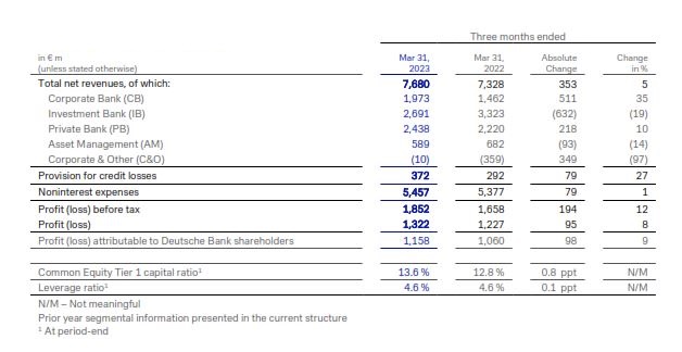 Open a Bank Account in Germany - The Guide for 2023