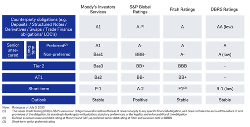 ratings-overview