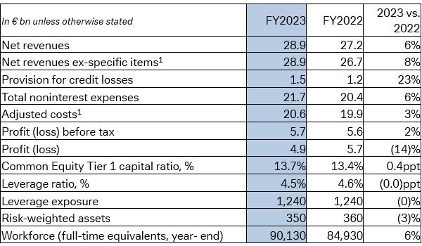 Final-and-audited-results-at-a-glance