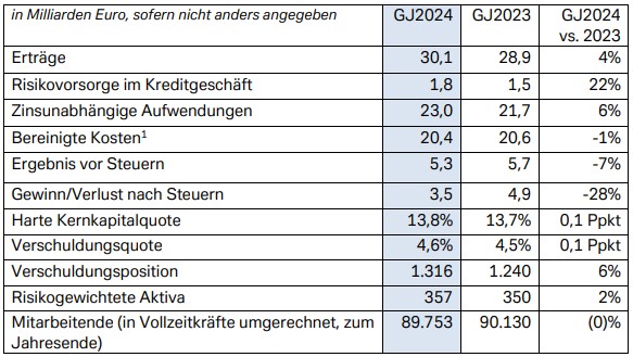 Endgueltige-testierte-Zahlen-Geschaeftsbericht-2024-im-Ueberblick