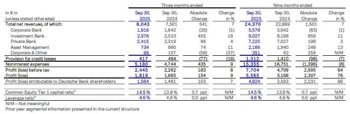 groups-results-at-a-glance-in-q3-2025