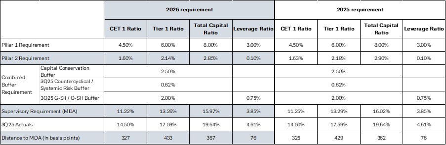 Pillar-2-requirement-2025