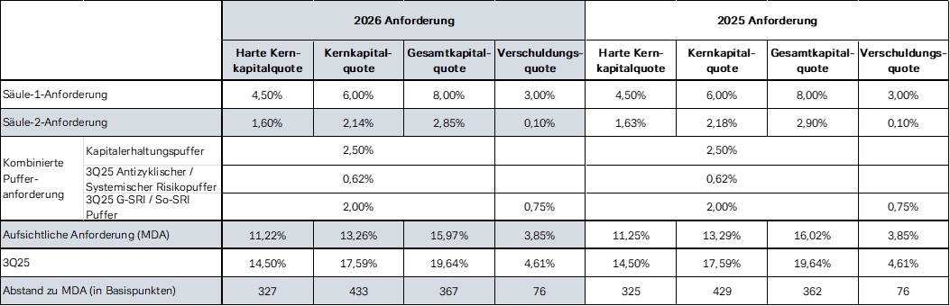Pillar-2-requirement-2025