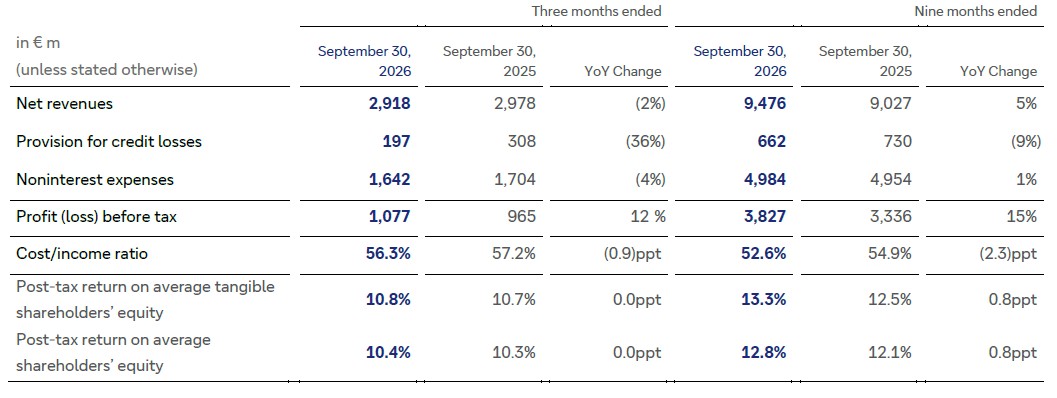 Q3-2026-Investment-Bank.jpg