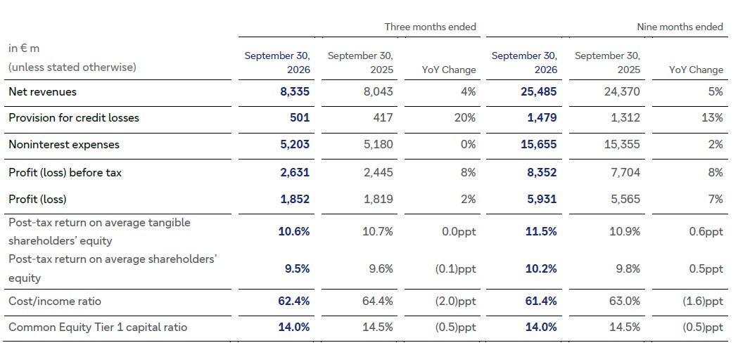 Q3-2026-group-at-a-glance.jpg