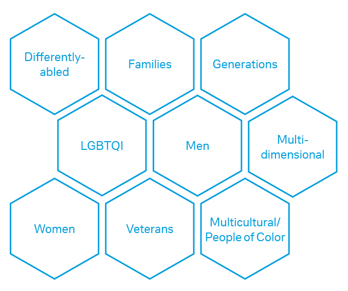 communities-supported-by-ERGs