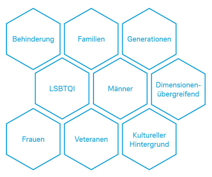 communities-supported-by-ERGs