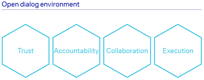CONTENT-Grafik-open-dialogue-environment