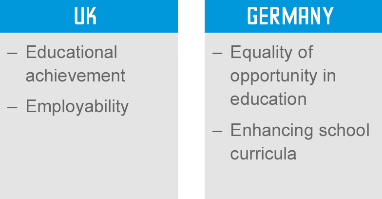 Born to Be UK & Germany